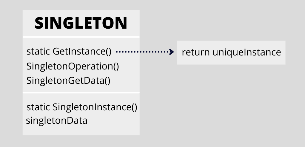 Singleton - struktura wzorca projektowego